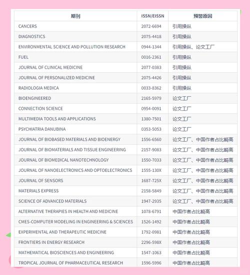 2024中科院SCI期刊预警名单官网截图