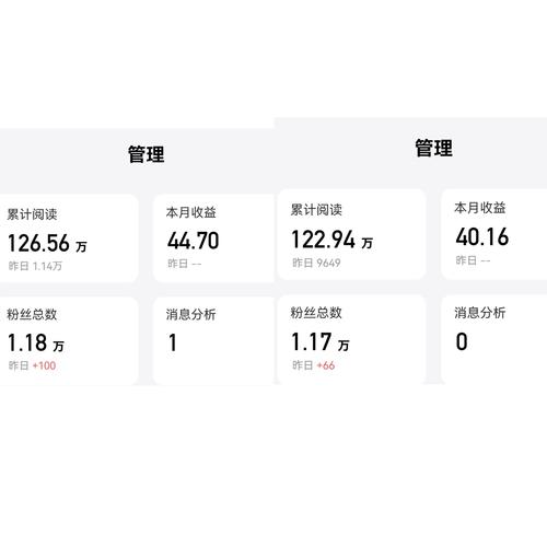内容更新频率对账号粉丝增长影响对比图
