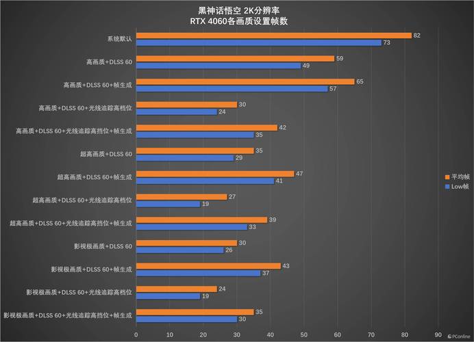 不同功耗RTX4060游戏本游戏帧率对比图