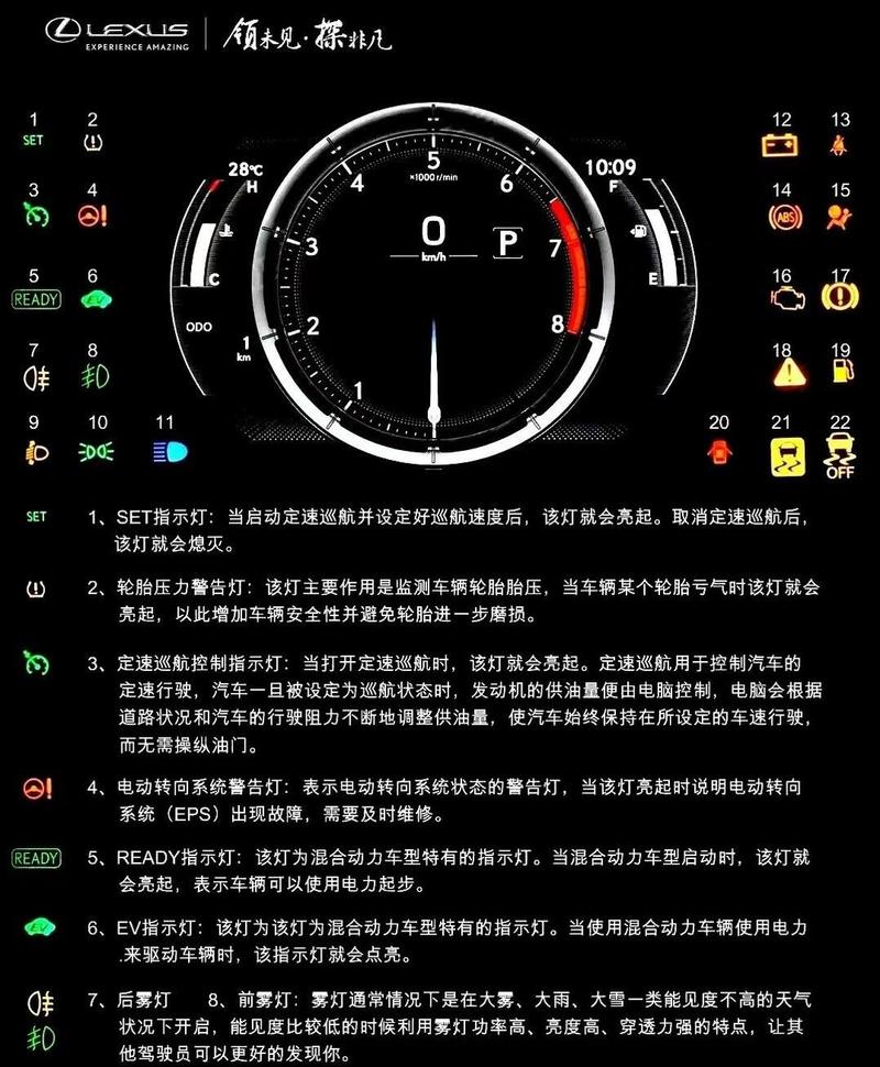 为什么不校准的仪表,比坏掉的仪表更可怕?