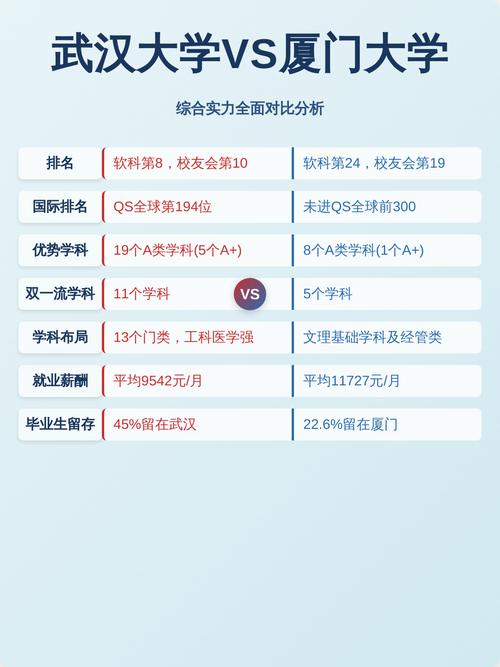 大学专业与院校实力差异对比图