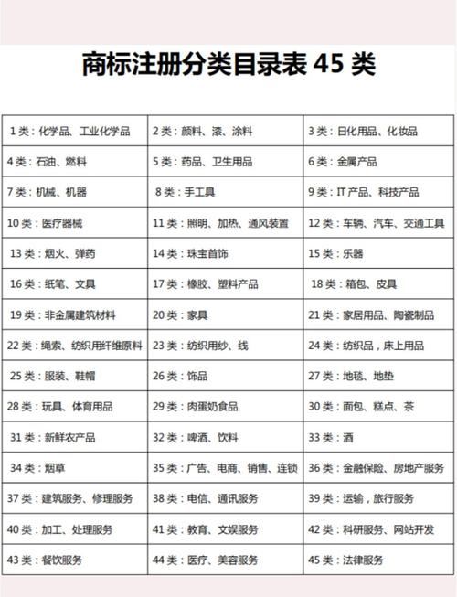 中国商标注册分类类似区分表截图