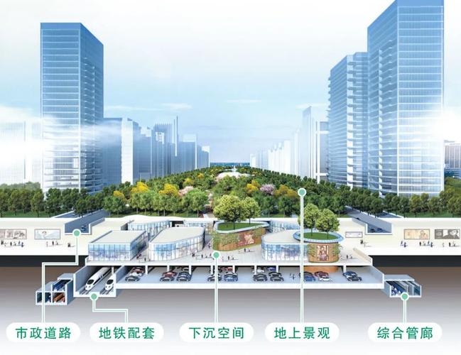 城市核心区地下空间分层开发实景图