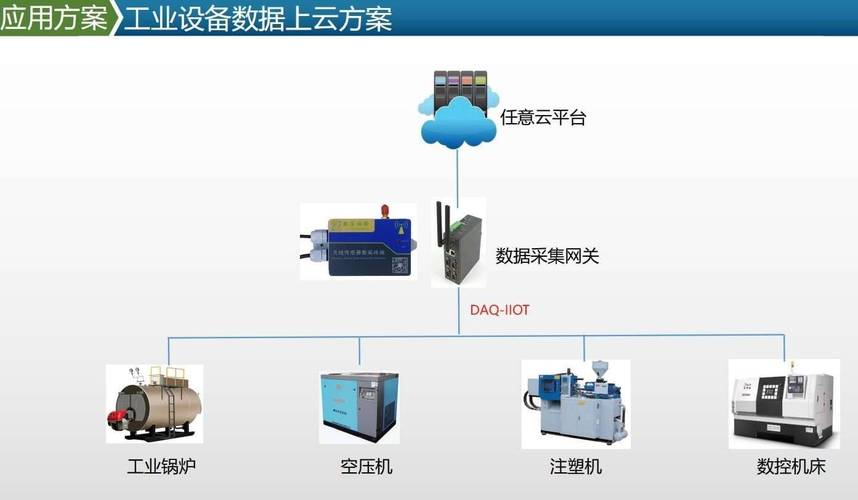 工业物联网数据采集网关连接多种机床