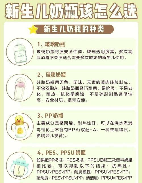 婴儿奶瓶材质安全检测实验室对比