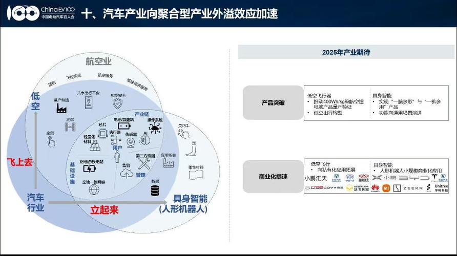 被所有人忽略的产业溢出