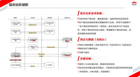 自己拿三倍赔偿的操作逻辑