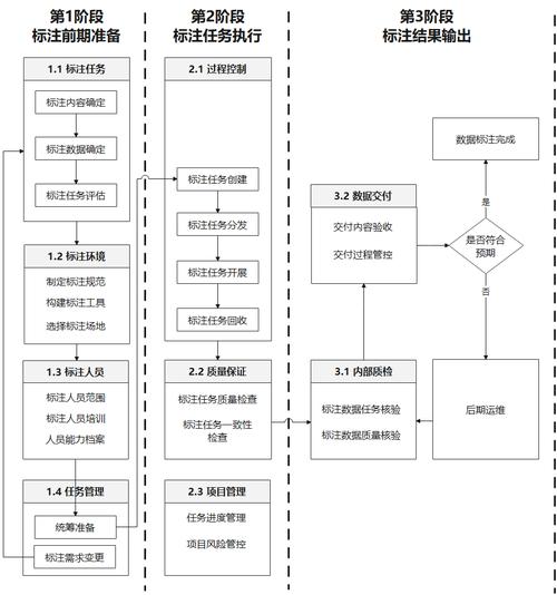 落地方案与数据验证