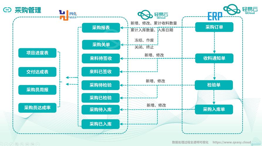 集成ERP/MES:接口对接的血泪史