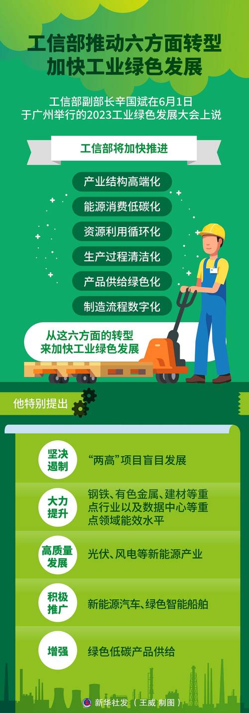 工业绿色设计的本质,是算对一本账