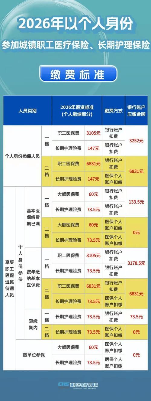 职工医保可享受待遇分类表