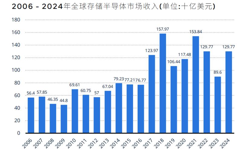 主要NB-IoT芯片厂商市场份额饼图