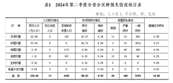 2022-2024紧急避险认定率统计图表