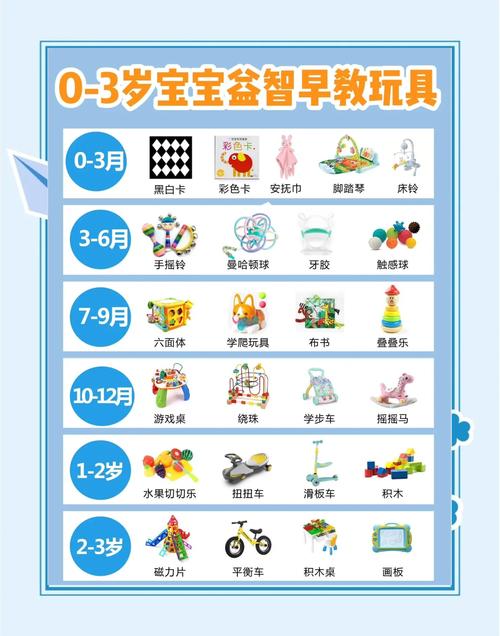 问:怎么陪玩,才能发挥早教玩具的最大价值?