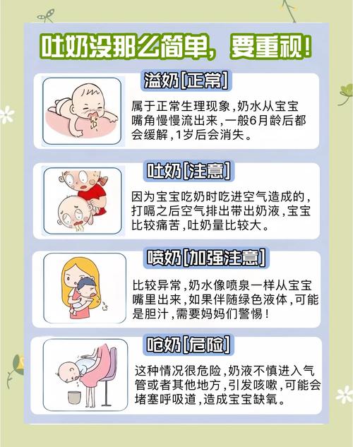 0-1岁宝宝生理性吐奶护理实拍图