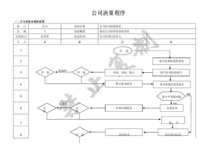 企业会议室群体决策流程示意图