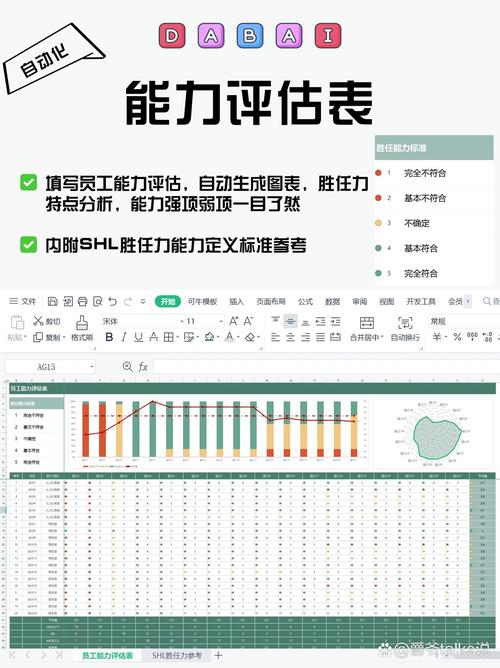 普通人怎么做好自己的能力匹配评估