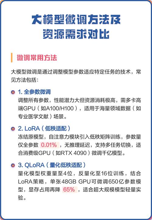 大模型不同微调技术GPU资源占用对比表