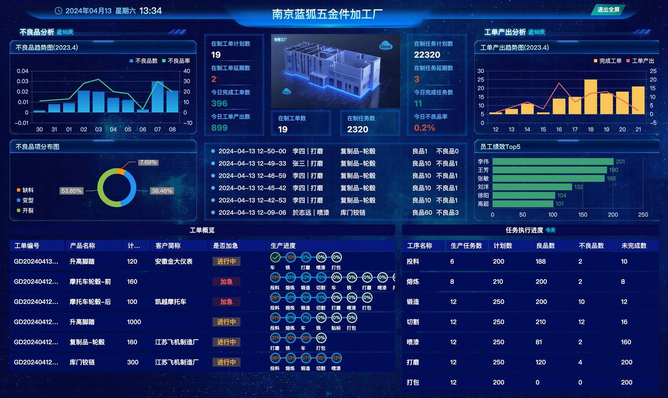 中小工厂工业服务平台界面