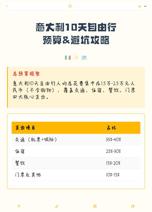 预算与避坑篇