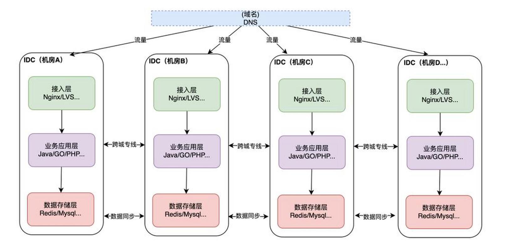 工业设计3-2-1作品备份策略示意图