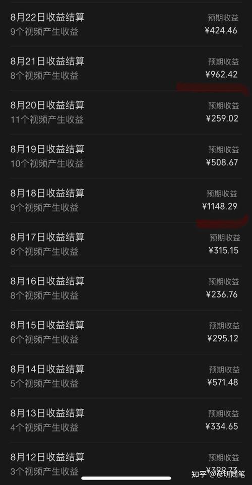 P图制作的网络课程学员月入过万收益截图