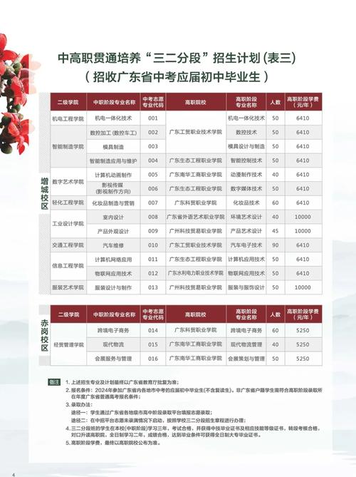 广东省技校三二分段升学流程表