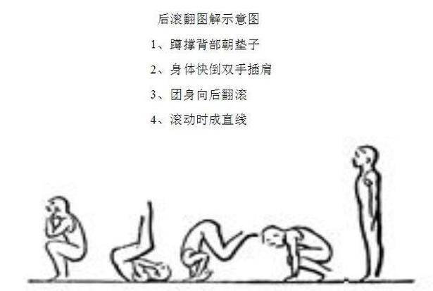 分层教学：让每个孩子都能练好后滚翻推手