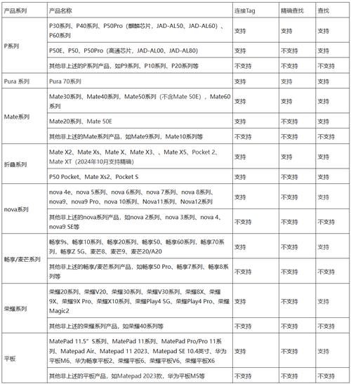 Meta Description长度适配搜索结果对照表