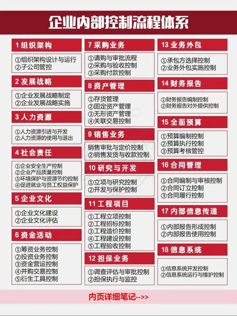企业内部的信息管理，从根上就没理清楚