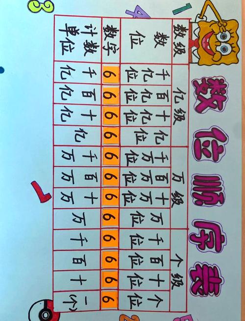 小学四年级小数性质数位对比示意图