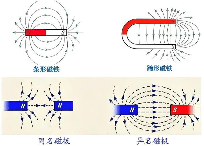 不同磁力架磁铁排列方式磁场模拟对比图