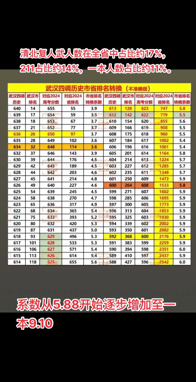 新高考位次换算与冲稳保策略表格
