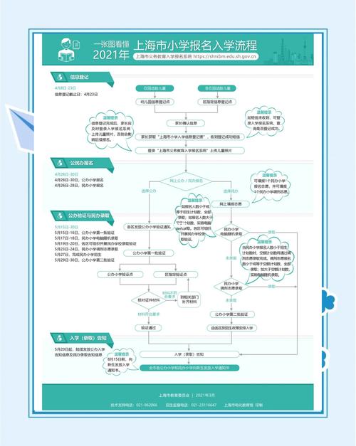 一线城市公民同招幼升小志愿填报流程图