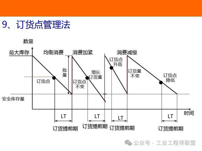 机加工供应链安全库存计算模型实例图表