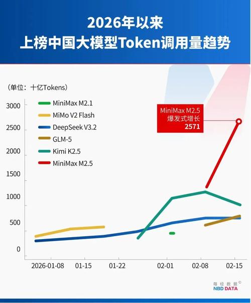 2026年中国大模型厂商异构算力采购占比统计图