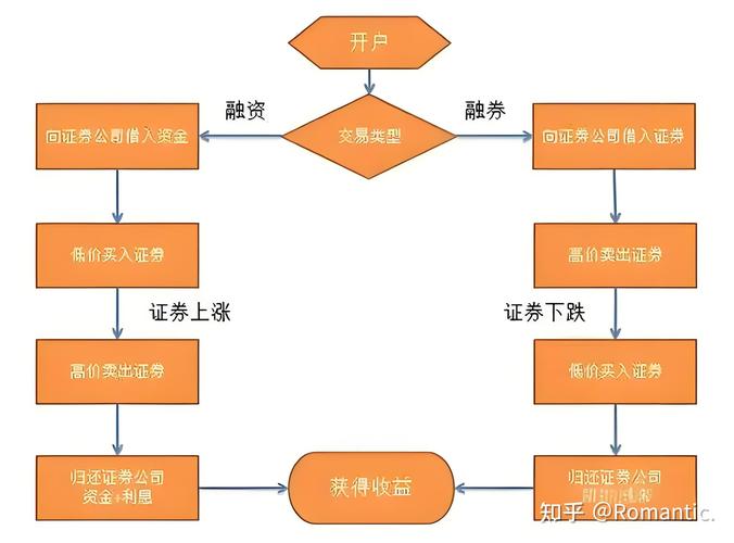 货币基金收益对比图与强制储蓄流程图