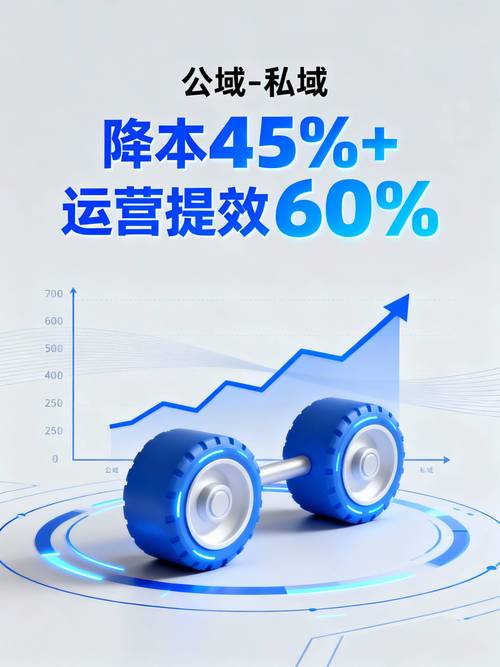 2024年田口方法的新玩法:搭AI的车,降本更快