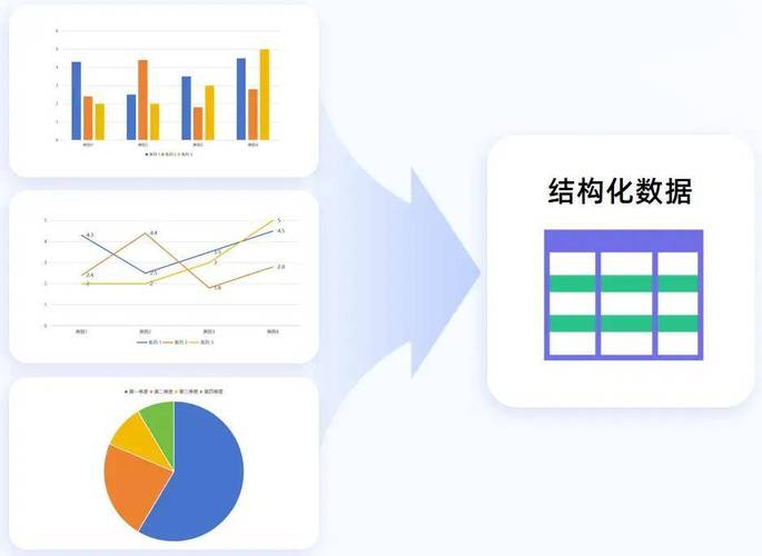 结构化数据标记示例图