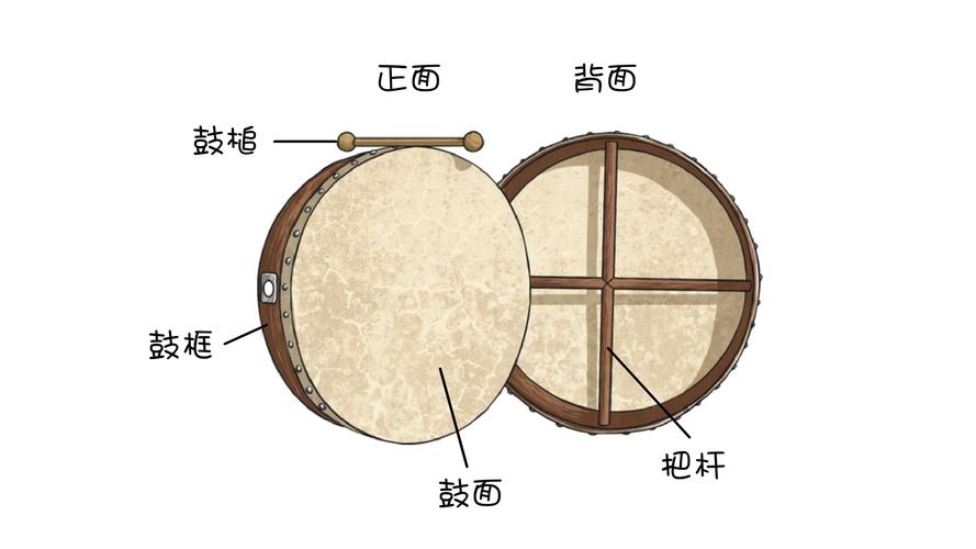 鼓点:被误解的节奏灵魂-因为所以
