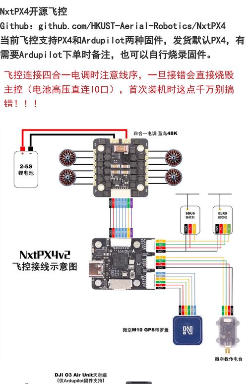 开源软件四大自由精神图解