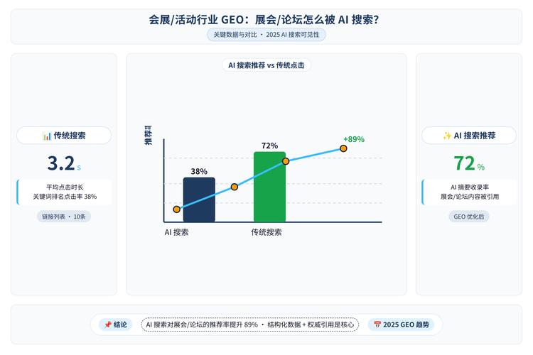 引用机制背后的行业变化
