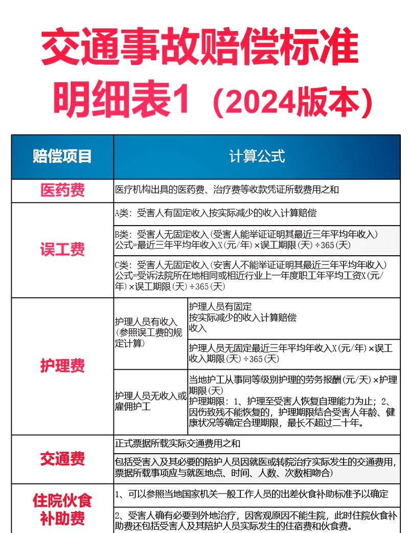缔约过失责任赔偿项目明细对照表
