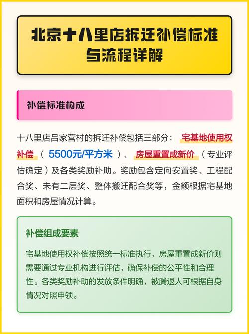 北京集体土地宅基地拆迁补偿核算明细图