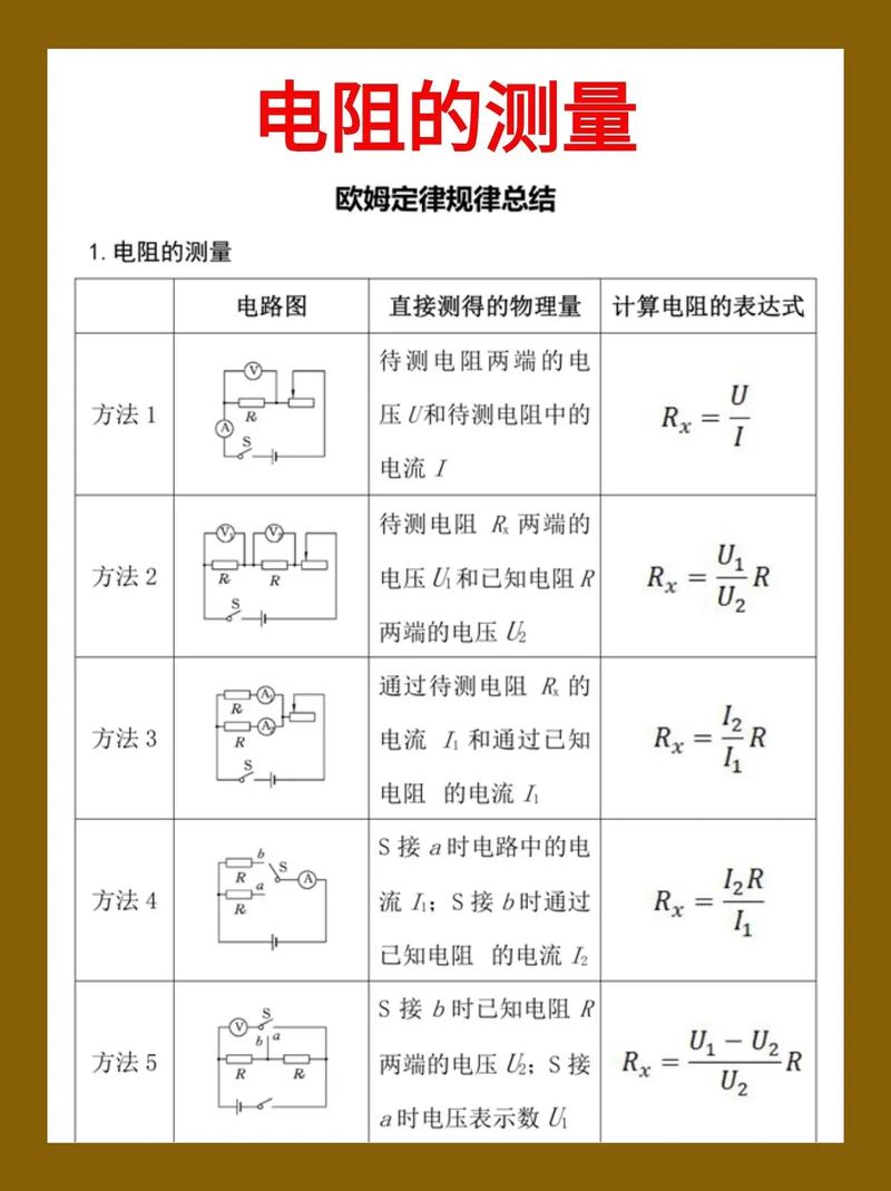 欧姆定律U=IR公式在亲子教育中的概念图