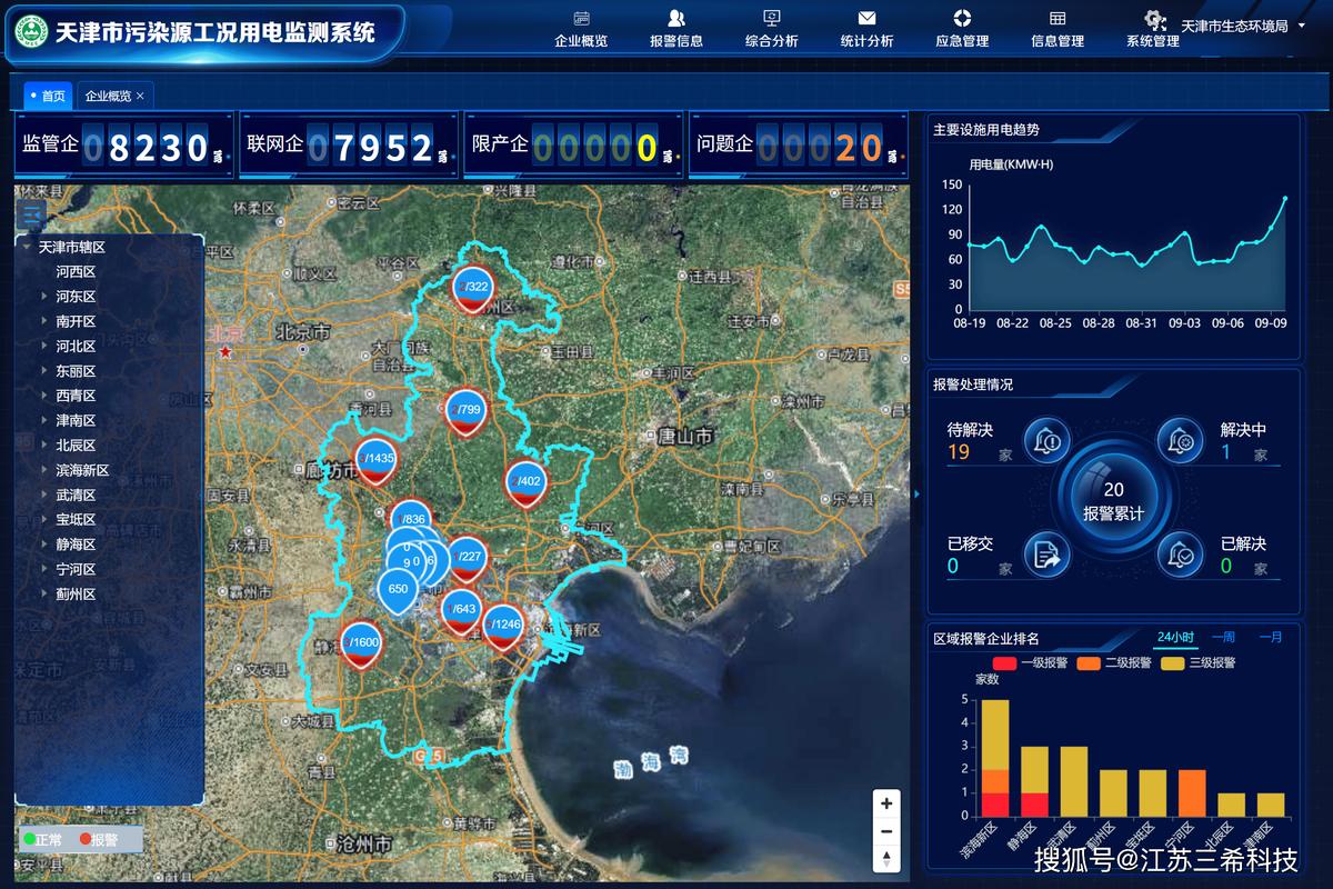 AI搜索场景企业监测覆盖范围图