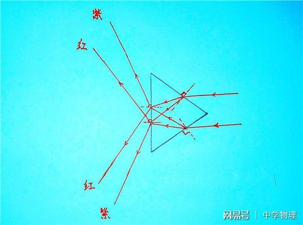 藏在色散里的养育小思考
