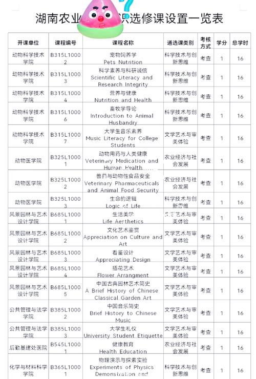 大学选课历年课程给分数据公示表截图