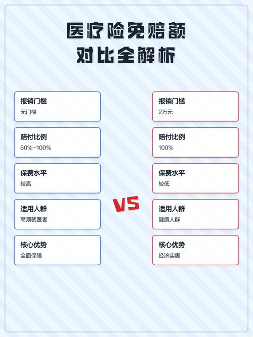 医疗险年度累计免赔额与单次免赔额对比示意图