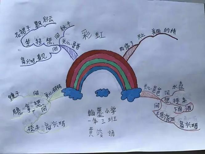 小学生画满彩虹色无实际内容的思维导图作业